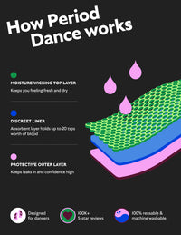 Ultimate Dance Kit