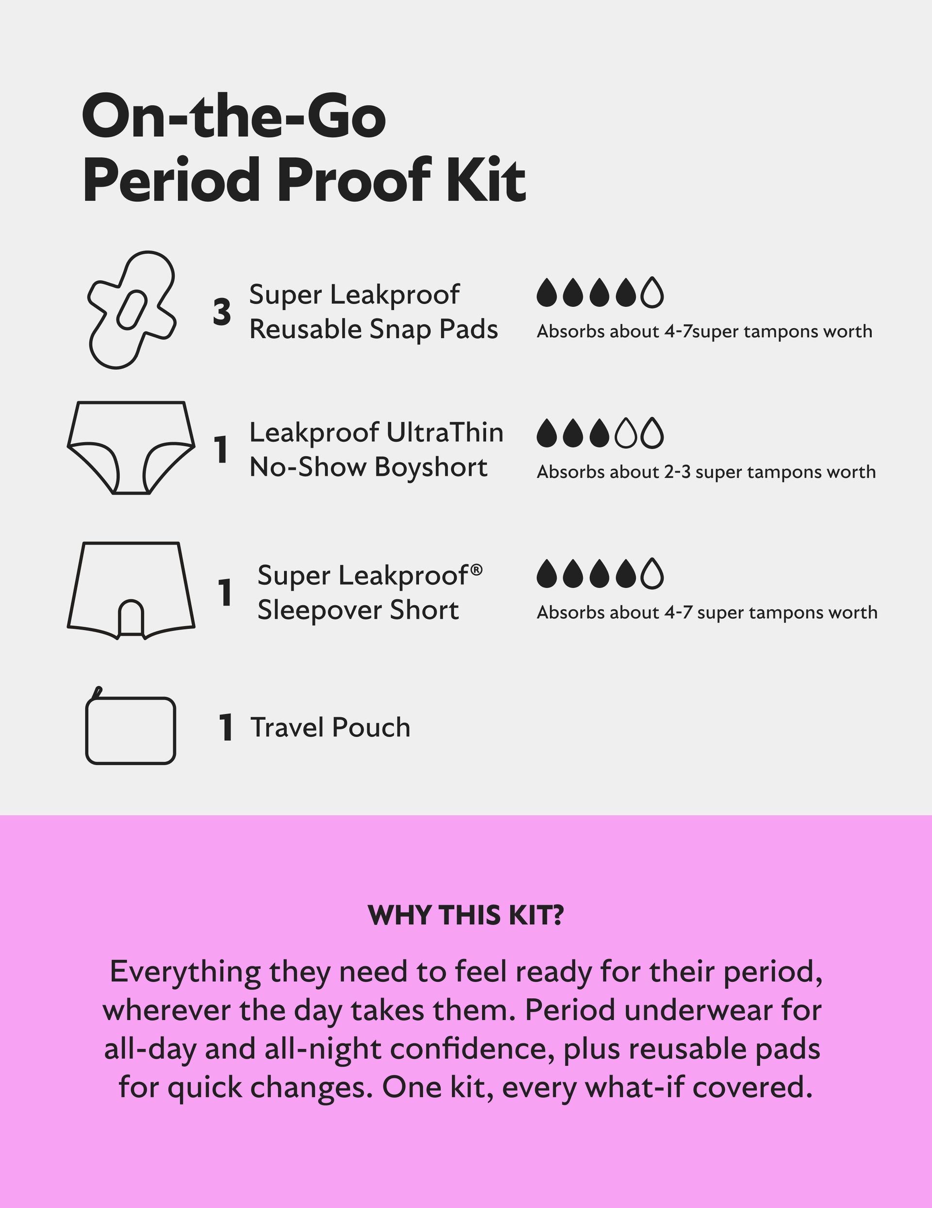 On-the-Go Period Kit