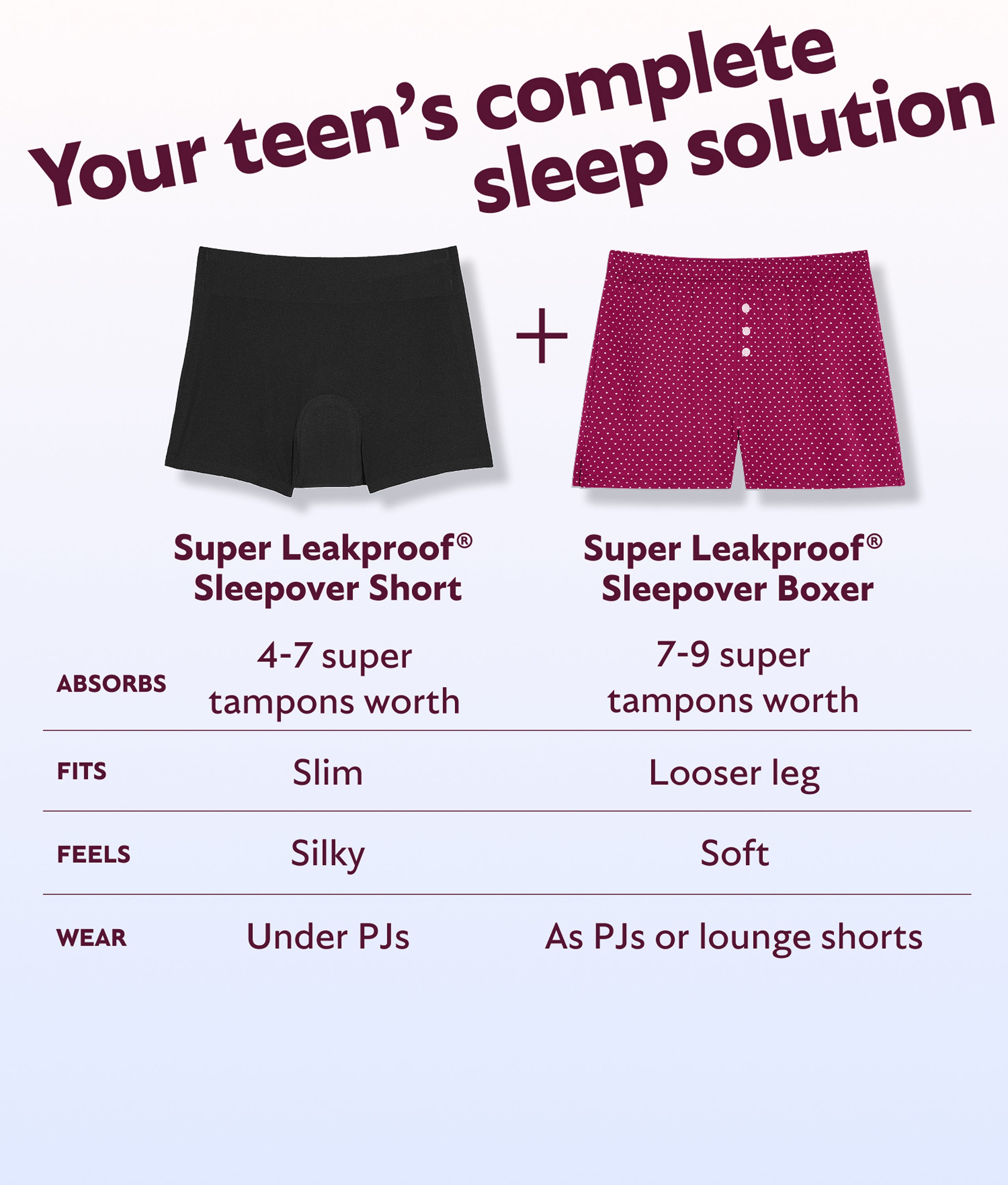 Super Leakproof® Sleepover Boxer | Teen Period Sleep Shorts – KT